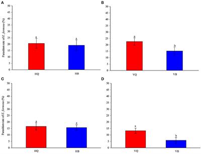 Virus-Infected Plants Altered the Host Selection of Encarsia formosa, a Parasitoid of Whiteflies